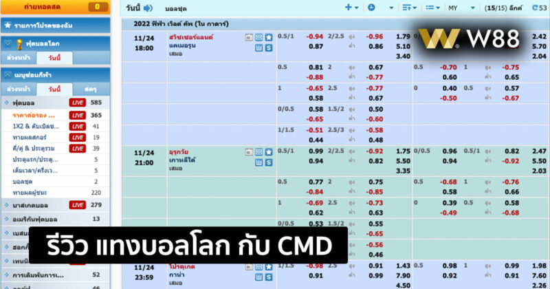 รีวิวพนันบอลโลก ด้วยอัตราต่อรอง CMD ให้บริการโดย W88 x-Sports