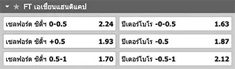 ราคาบอล แฮนดิแคป