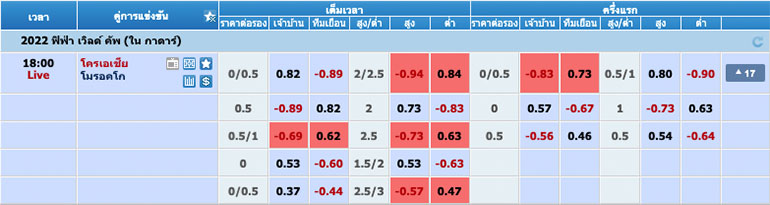 ราคาต่อรองแบบแฮนดิแคป